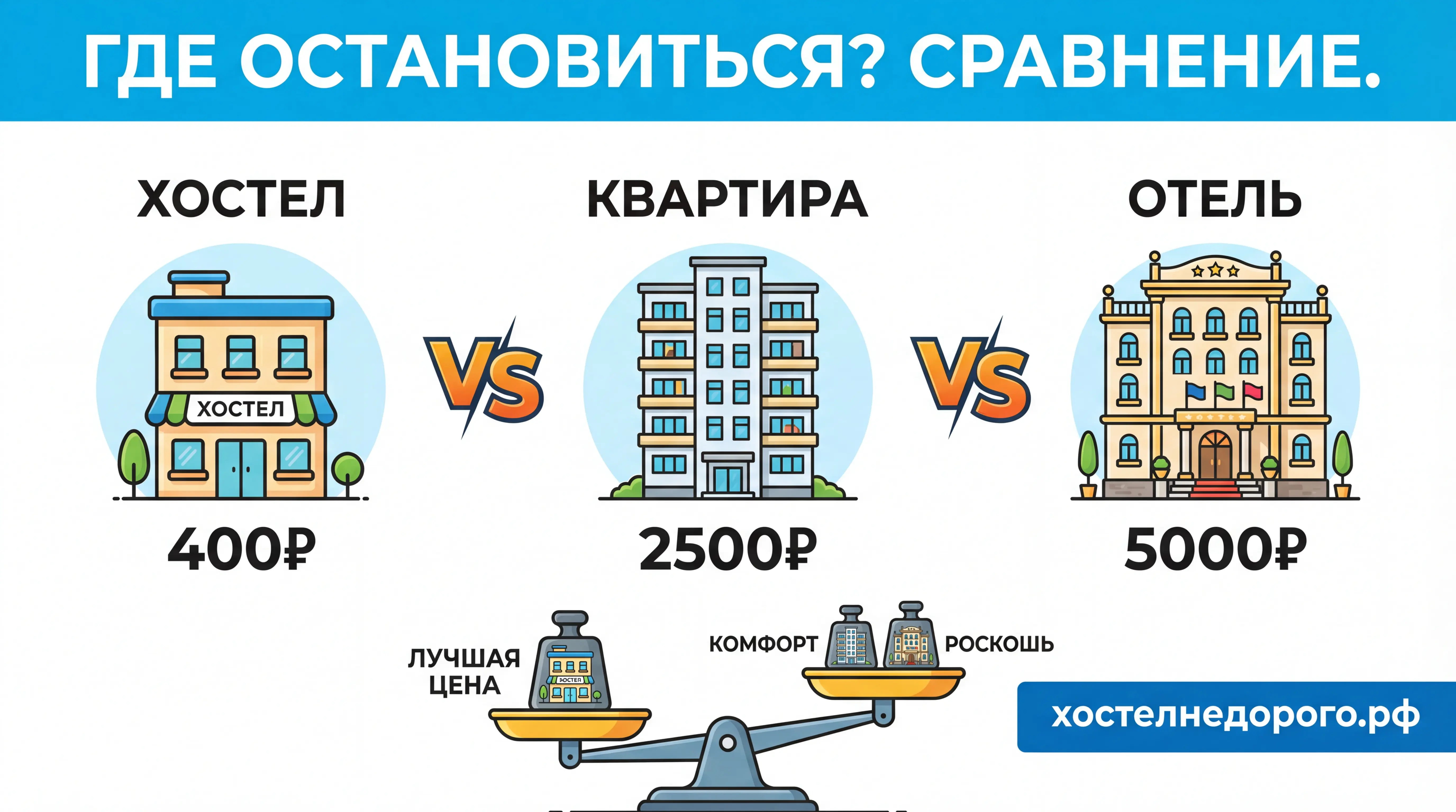 旅舍 vs 公寓 vs 酒店：哪个更划算？