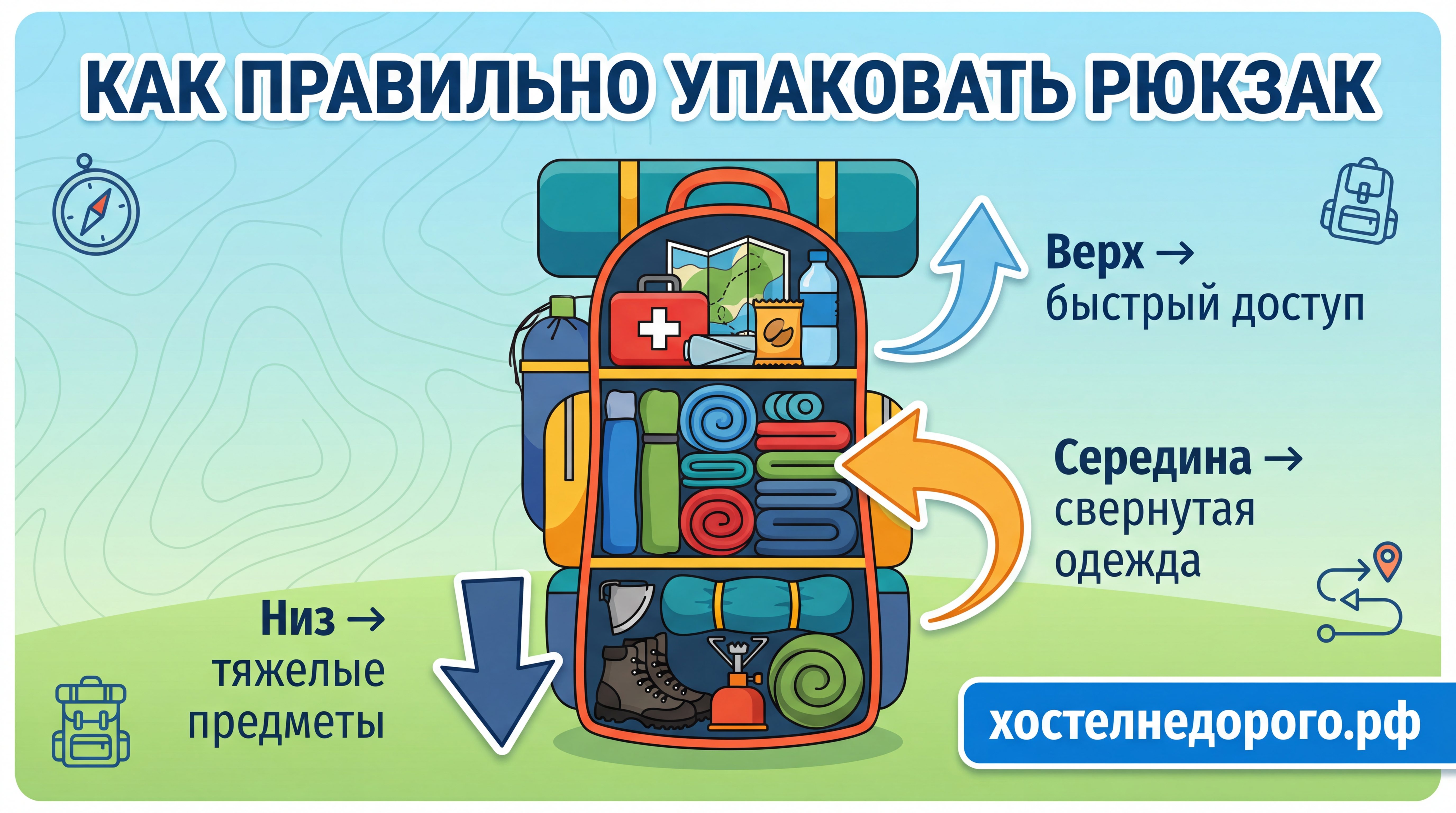 Infographic: smart packing -- how to fit everything into a backpack