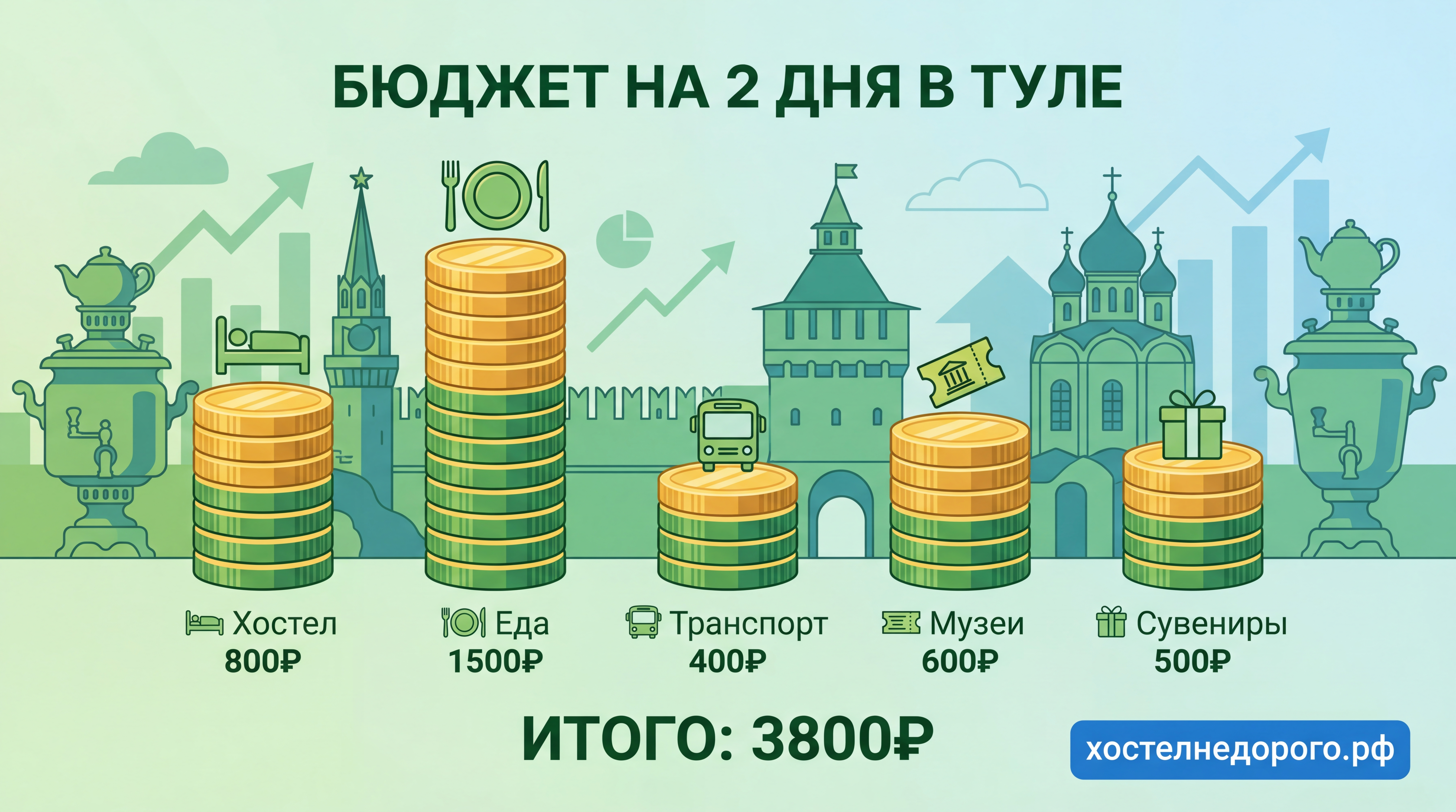 图拉2日游预算：各项费用明细